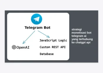 8 Strategi Monetisasi Bot Telegram AI yang Terhubung ke ChatGPT API untuk Cuan Maksimal
