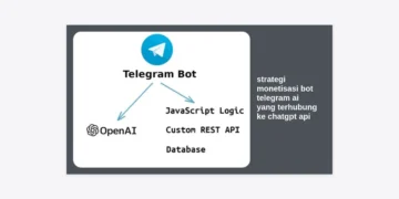 8 Strategi Monetisasi Bot Telegram AI yang Terhubung ke ChatGPT API untuk Cuan Maksimal