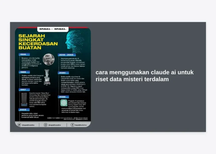 Cara Menggunakan Claude AI untuk Riset Data Misteri Terdalam: Panduan Lengkap Monetisasi Prompt