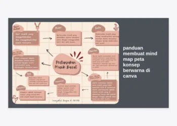 Panduan Membuat Mind Map Peta Konsep Berwarna di Canva: Tutorial Lengkap & Strategi Visual