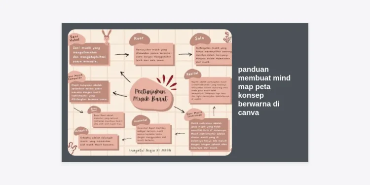 Panduan Membuat Mind Map Peta Konsep Berwarna di Canva: Tutorial Lengkap & Strategi Visual