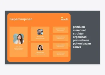 Panduan Membuat Struktur Organisasi Perusahaan Pohon Bagan Canva: Tutorial Terlengkap & Profesional