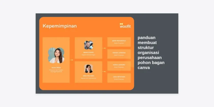 Panduan Membuat Struktur Organisasi Perusahaan Pohon Bagan Canva: Tutorial Terlengkap & Profesional