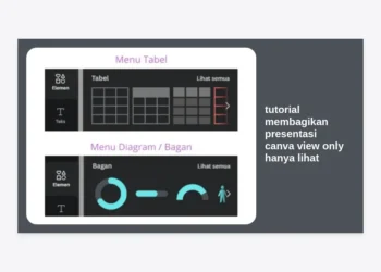 Tutorial Membagikan Presentasi Canva View Only (Hanya Lihat) Termudah & Terlengkap 2024