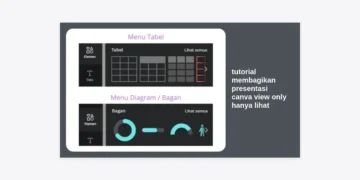 Tutorial Membagikan Presentasi Canva View Only (Hanya Lihat) Termudah & Terlengkap 2024