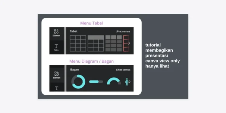 Tutorial Membagikan Presentasi Canva View Only (Hanya Lihat) Termudah & Terlengkap 2024