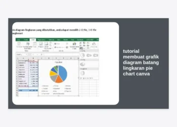 Tutorial Membuat Grafik Diagram Batang Lingkaran Pie Chart Canva Lengkap & Menarik