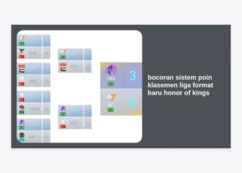 Bocoran Sistem Poin Klasemen Liga Format Baru Honor of Kings Terlengkap 2024