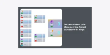 Bocoran Sistem Poin Klasemen Liga Format Baru Honor of Kings Terlengkap 2024