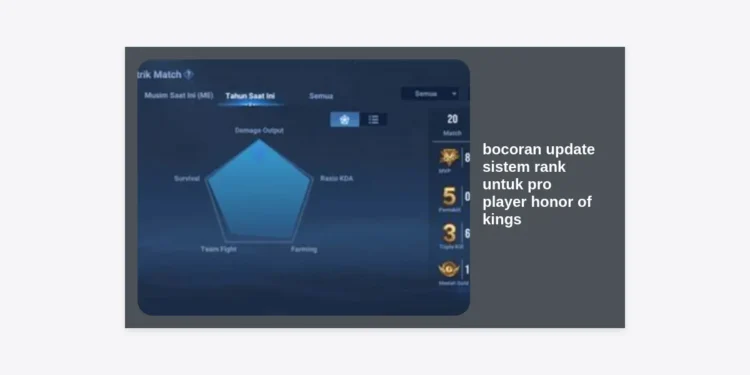 Bocoran Update Sistem Rank untuk Pro Player Honor of Kings: Strategi & Analisis Mendalam