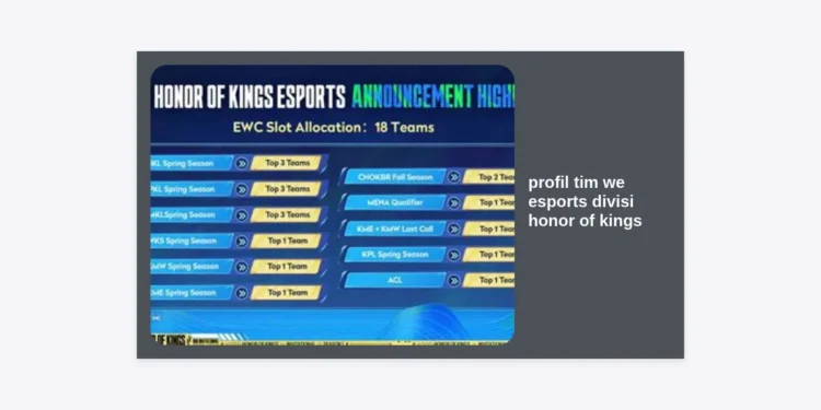 Profil Tim WE Esports Divisi Honor of Kings: Sejarah, Roster, dan Strategi Sang Legenda KPL