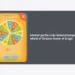 Tutorial Gacha Roda Keberuntungan Wheel of Fortune Honor of Kings: Panduan Lengkap Dapat Skin Langka
